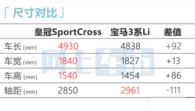 丰田新皇冠到店实拍6月21日上市 或官方降价-图5