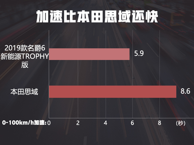 名爵新款电动性能车4月上市 搭1.5T动力18万起售-图3