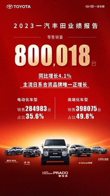 一汽丰田全年销量800,018台新年伊始开启全系限时补贴-图2