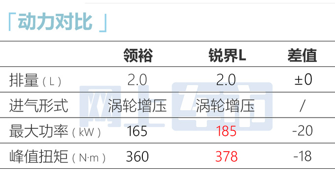 多花1500元买新款江铃福特新领裕售19.98万起-图13