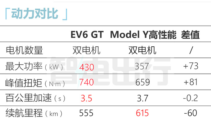 起亚EV6跨界车价格曝光高配超40万 8月25日上市-图19