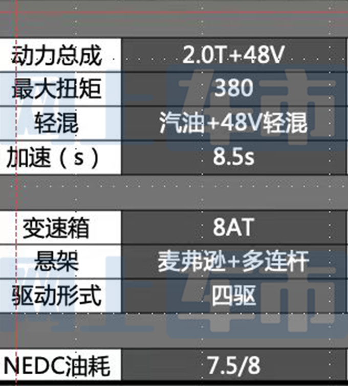 红旗全新HS7配置曝光取消3.0T 或售25.28-33.58万-图12