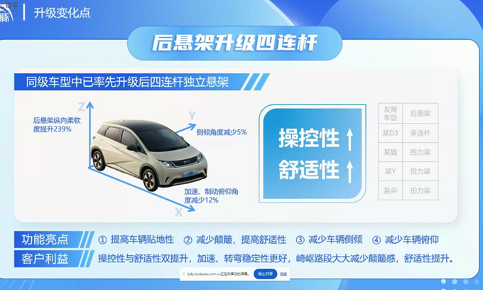 降X万比亚迪新海豚售XX-XX万 增入门版-图5