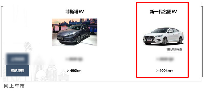 北京现代新产品规划曝光 途胜名图都要换代-图15