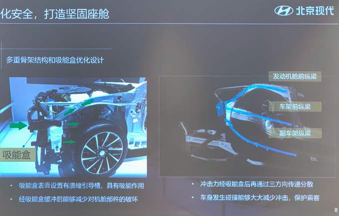 全新i-GMP平台与CVVD技术赋能让北京现代领跑未来-图9