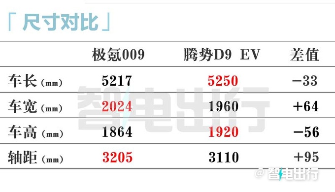 極氪銷售009家庭版7月15日發布價格有驚喜-圖14