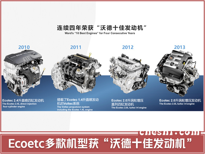 通用ecotec技术品牌不断优化 第八代发动机解读