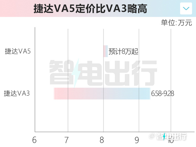 大众速腾换壳捷达VA5 或卖8万起PK比亚迪秦PLUS-图5