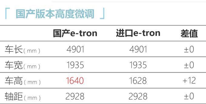 奥迪国产e-tron明年一季度上市预计起售不到50万-图4
