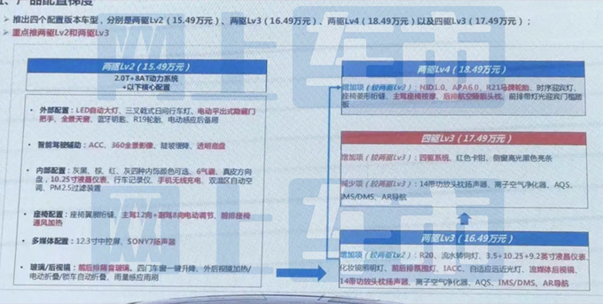 长安2023款UNI-K配置曝光预计售15.49-18.49万元-图4