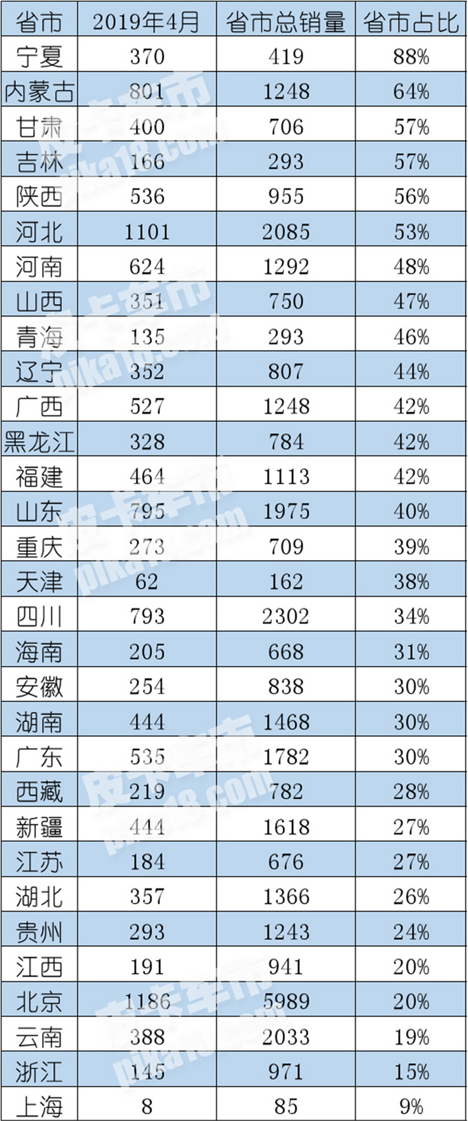 风骏市占率65长城皮卡4月终端销量分析-图5
