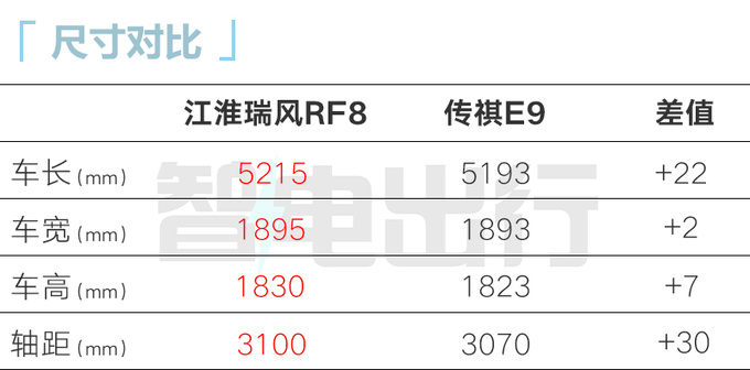 江淮瑞風(fēng)RF8預(yù)售16.99-23.99萬元12月上市-圖8