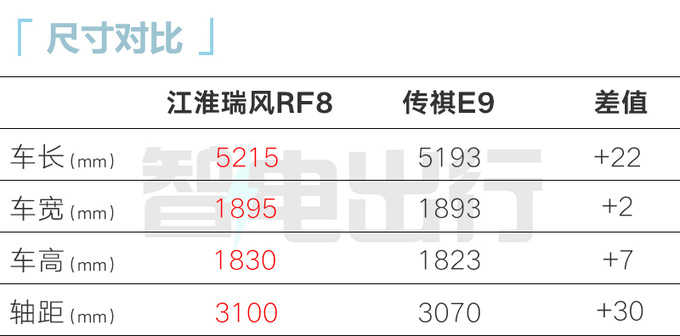 江淮瑞风RF8预售16.99-23.99万元12月上市-图8