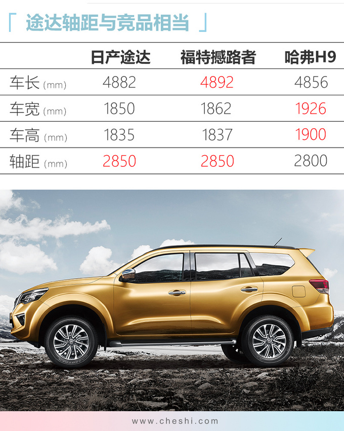 日产新款途达16.98万起售 配置升级-最高涨2千5-图1