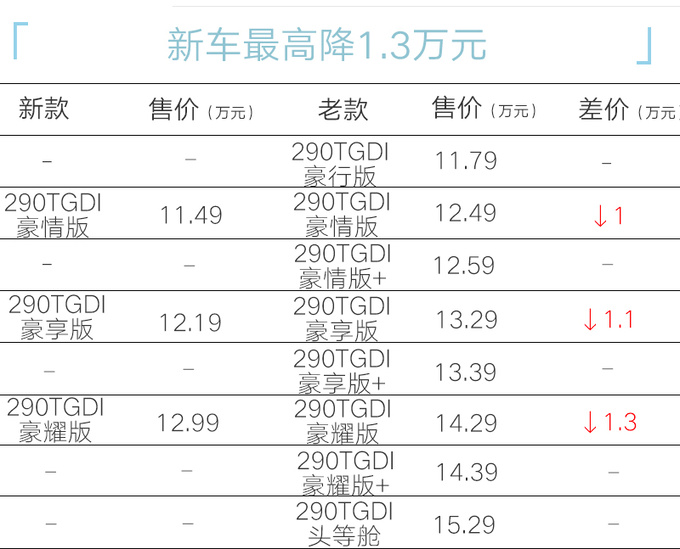 官降2.7万奇瑞新瑞虎8 PLUS售11.49-13.59万-图5
