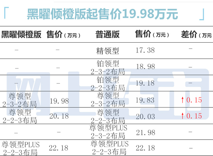 多花1500元买新款江铃福特新领裕售19.98万起-图5