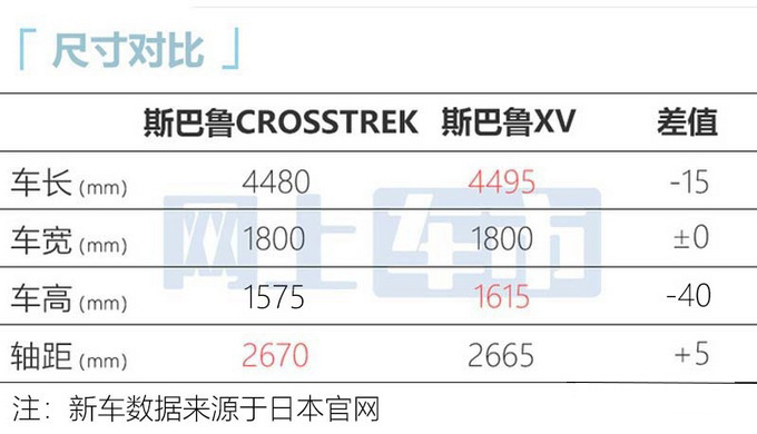 斯巴鲁新XV 4月18日上市4S店或卖19.88-23.08万元-图8