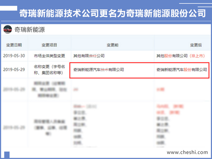 奇瑞新能源官方回应公司更名为上市做准备-图1