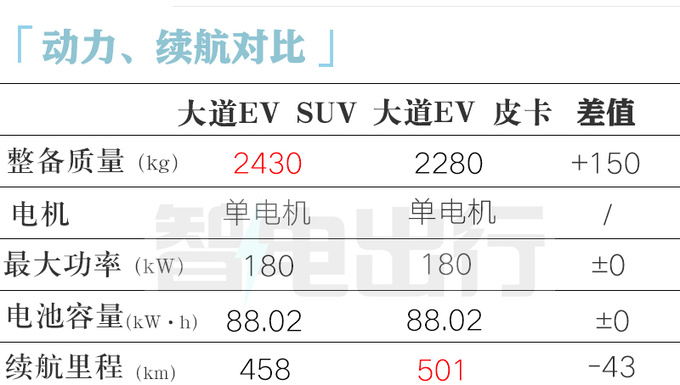 江铃大道大SUV配置曝光酷似哈弗H5 或明年初发布-图13