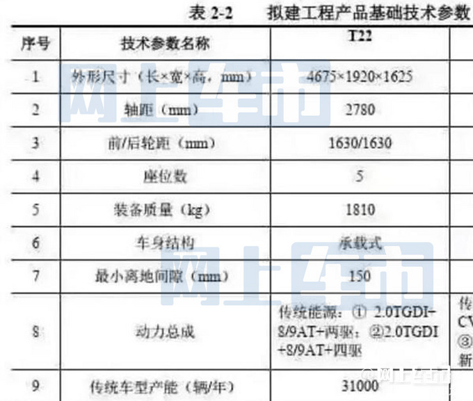 星途4款新SUV曝光月底预售 预计18.39万起售-图7