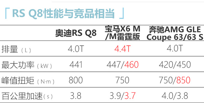 奥迪全新RS Q8到店实拍预售147万元一季度上市-图10