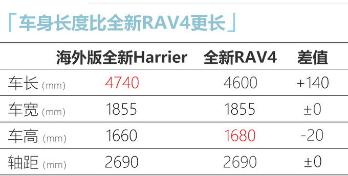 一汽丰田大号RAV4曝光 年内量产发布-造型更运动-图4