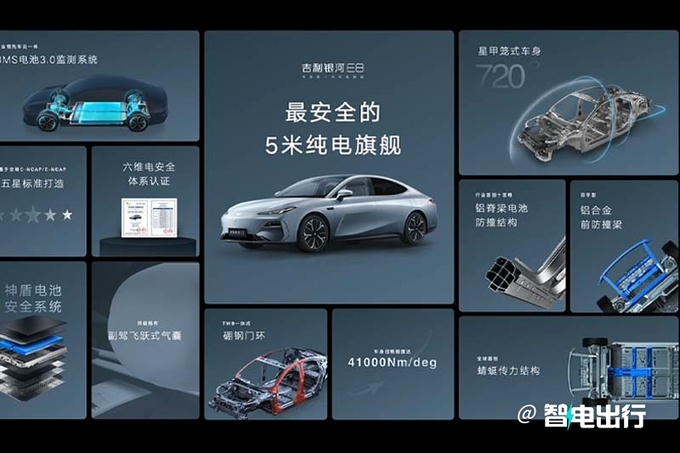 降1.8萬吉利銀河E8限時售16.98萬起139項標配-圖11