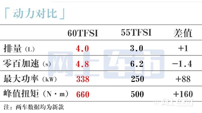 涨2万奥迪新A8L霍希130万起售加推4.0T八缸版-图8