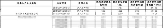 东风4S店eπ007本月下旬到店 起售价或低于15万-图16