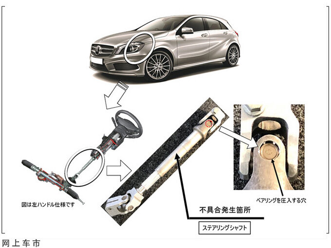 奔驰召回多款车型涵盖进口A级/转向轴装配不当-图3