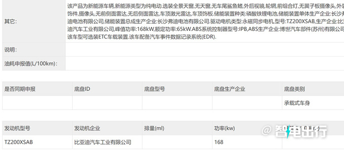 比亚迪新汉EV/DM-i配置曝光增激光雷达 动力提升-图10