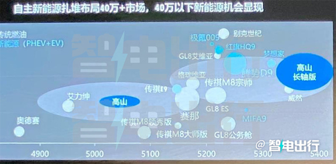 长城双MPV战略高山将推出加长版PK腾势D9-图6