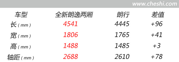 主角光环加持 试驾全新朗逸两厢 280TSI DSG-图4