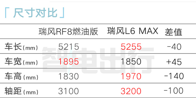 江淮瑞風(fēng)RF8 11月17日預(yù)售 4S店預(yù)計(jì)賣15萬(wàn)起-圖3