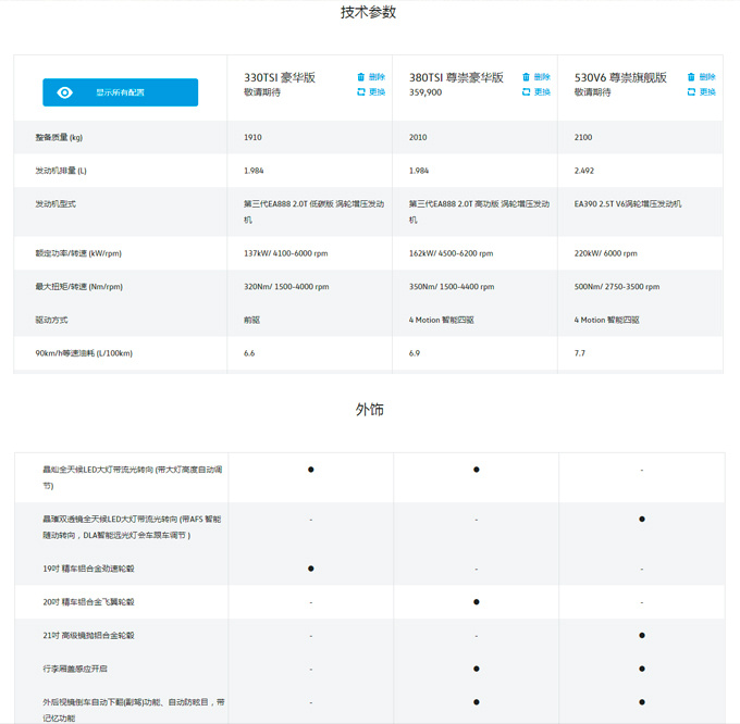 途昂轿跑SUV入门车型减少8项配置 或31万起售-图1