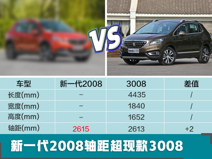 东风标致2008将换代 造轴距加长75mm/超3008-图1