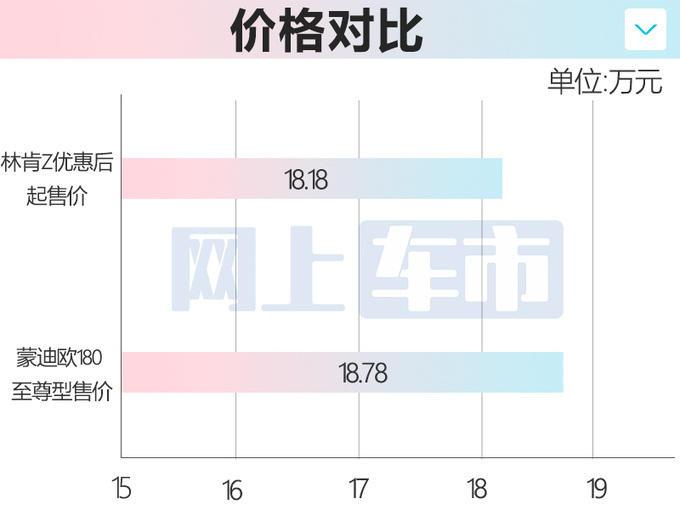 林肯Z混动版实车曝光动力大幅提升 现款优惠7万-图5