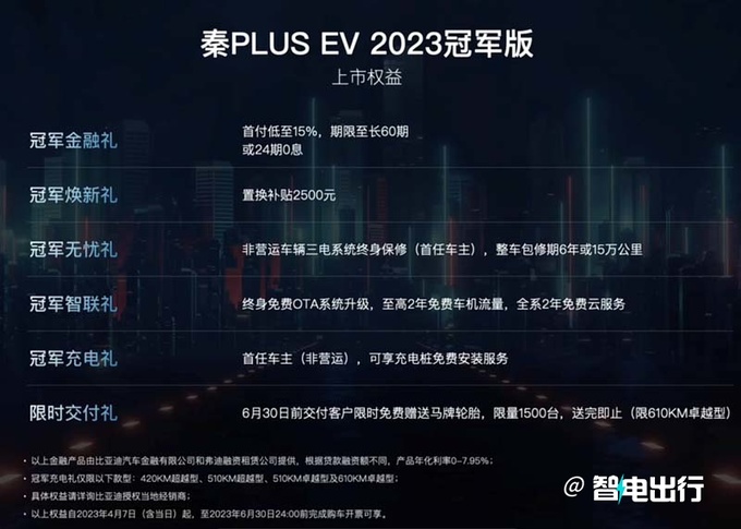 全面降价比亚迪新款秦PLUS EV售12.98-17.68万元-图4