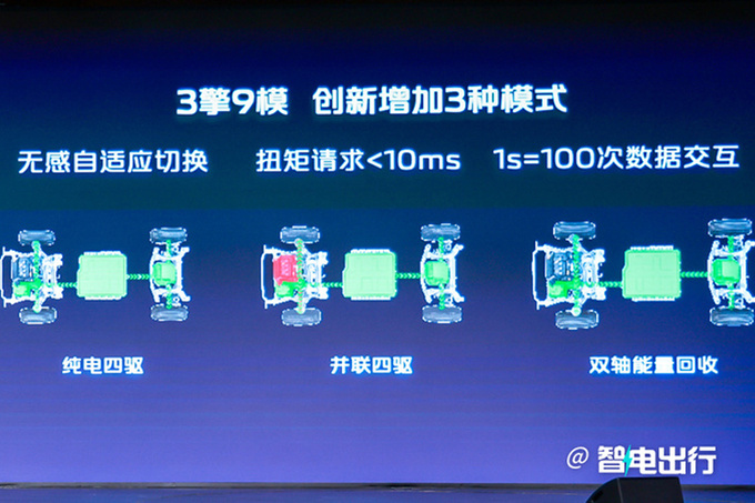 哈弗大号猛龙曝光或命名威龙 搭智能电四驱-图5