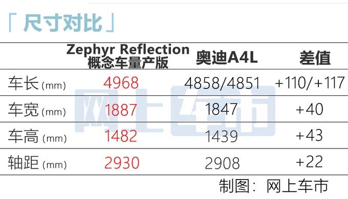 福特蒙迪欧加长换标林肯 明年国产竞争奥迪A4L-图1