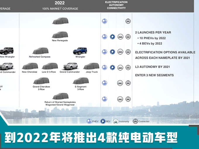 电动Jeep指挥官国产计划曝光 4款纯电SUV陆续上市-图1