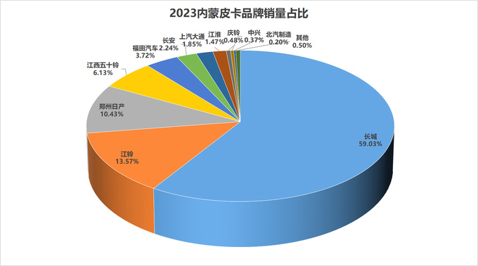 2023年31个?。ㄖ毕绞校└髌たㄆ放剖姓悸史治?图19