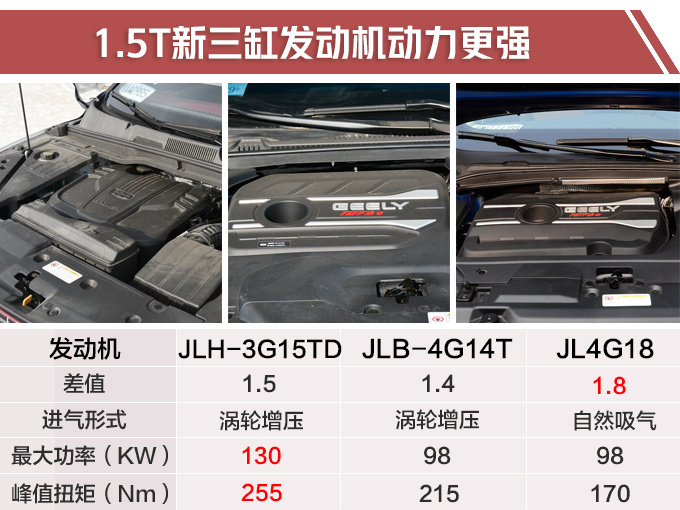 吉利将推新款帝豪GL 增1.5T动力配置大幅升级-图2
