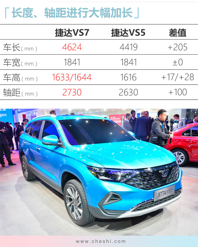 捷达VS7 SUV配置曝光 推5款车型或11万元起售-图5