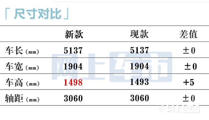 红旗4S新H9二季度上市内饰大变换1.8T更便宜-图4