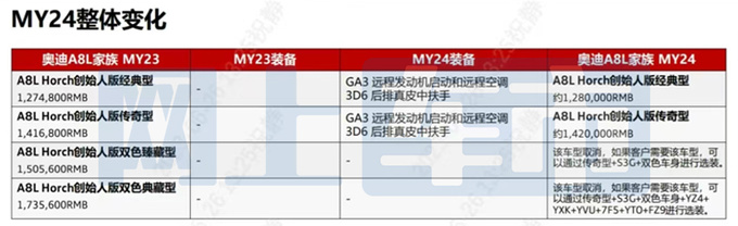 奥迪新A8L配置曝光 入门版标配矩阵大灯 或83万起售-图5