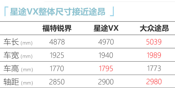 星途VX旗舰SUV预售17万起 12月上市搭1.6T/2.0T-图5