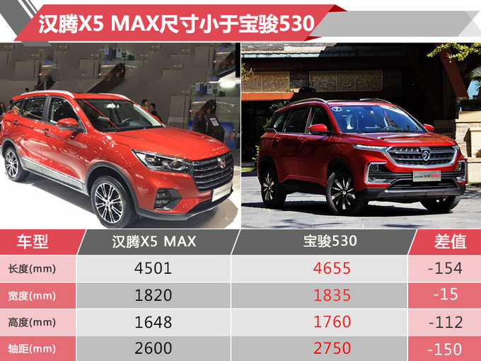 不用等明年12月上市16款新车开走仅需6万元-图53