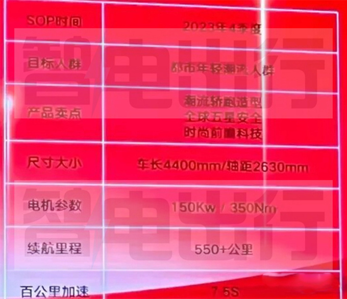 奇瑞欧萌达EV量产车下线撞脸银河L7 预计年内上市-图1