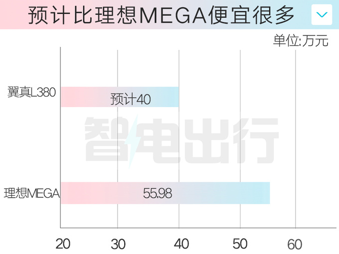 吉利翼真4S店陆地空客L380月底上市 售40万-图6